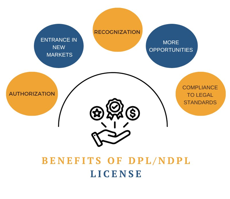 Benefits of Dealer/Non-dealer Possession License 