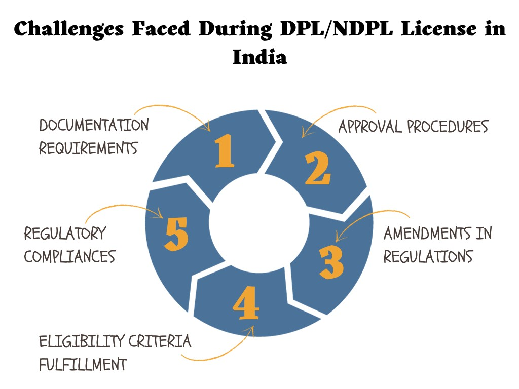Challenges in DPL/NDPL License 