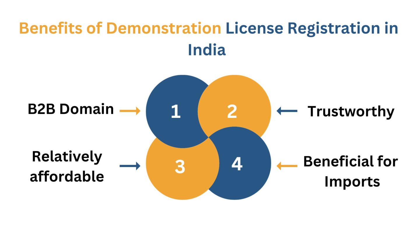 Benefits of Demonstration License Registration