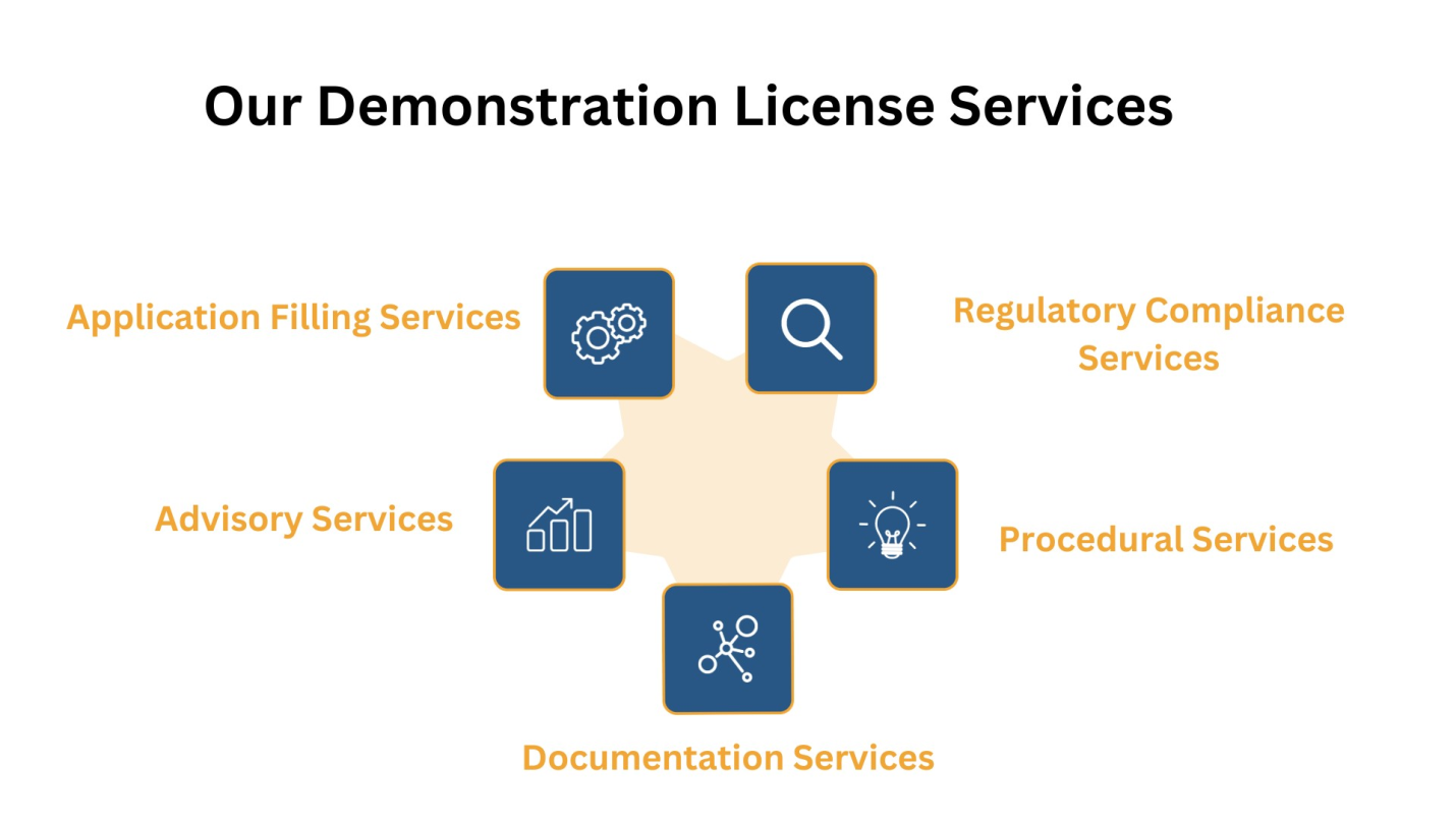 Demonstration License Services  