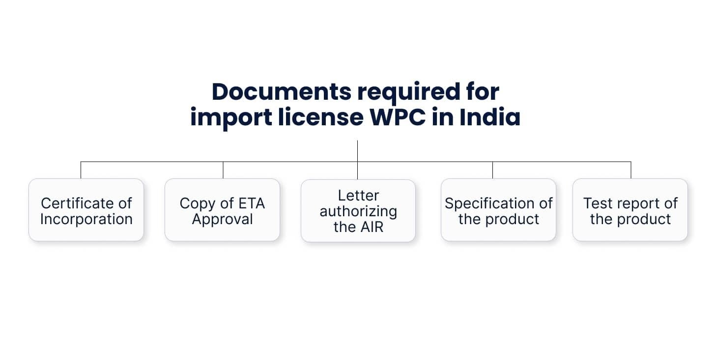 Necessary Papers for Import Licenses WPC in India