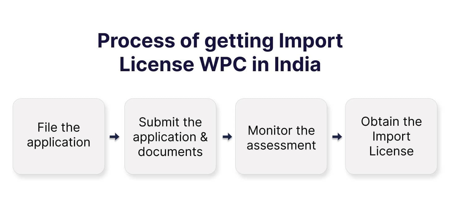 Process of Import Licenses WPC in India