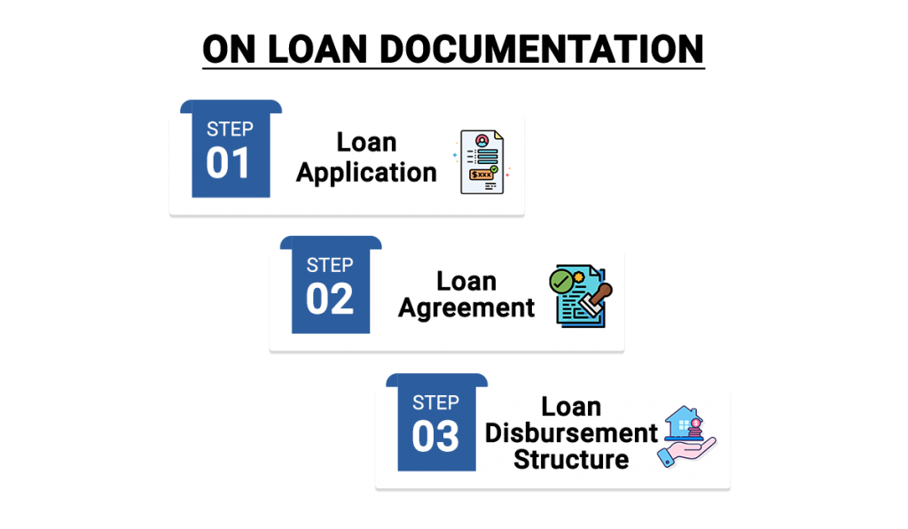 On Loan Documentation