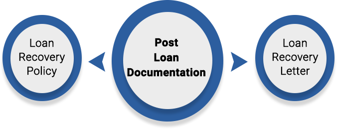 Post Loan Documentation 