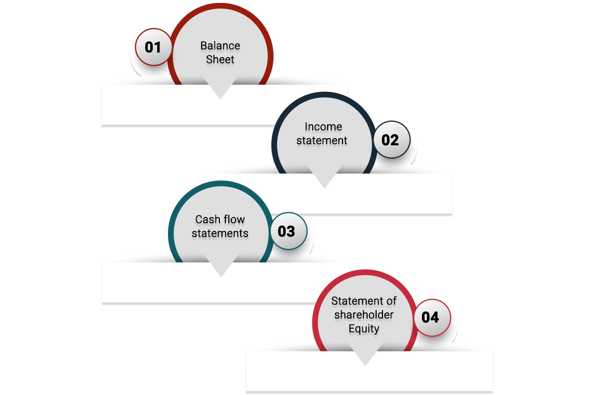 Filing Of Financial Statement With Registrar Corpbiz