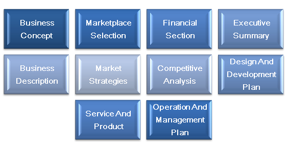 ingredients of a Business Plan