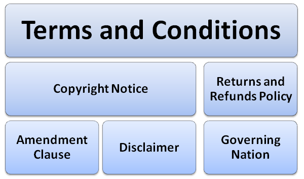 Terms and conditions of website