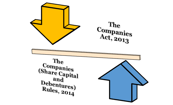legal provisions associated with the Issue of Shares