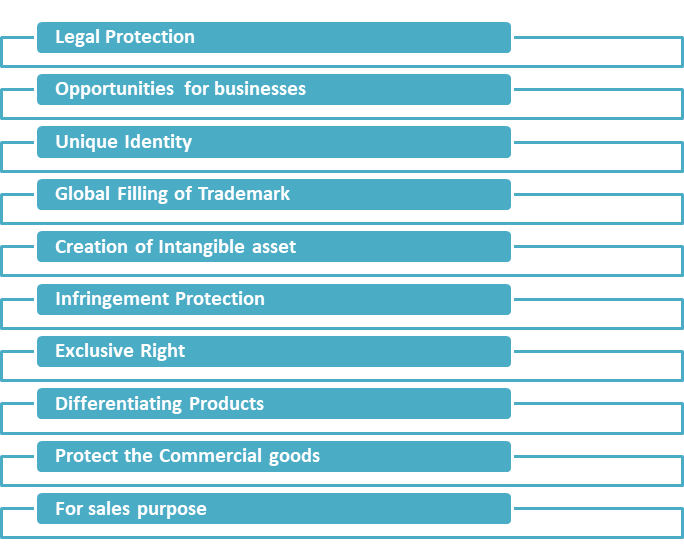 Advantages of Trademark Registration