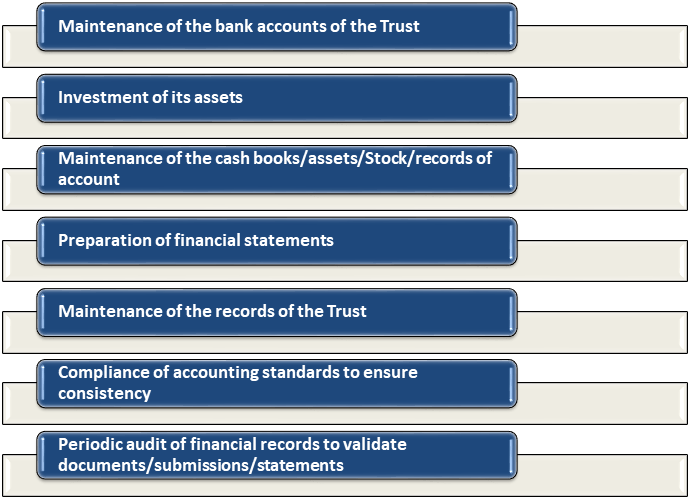 Trust must Maintain proper set of Books of Accounts