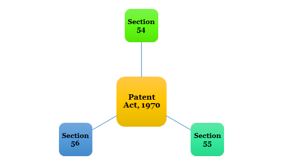 characteristics of Patent of Addition in India