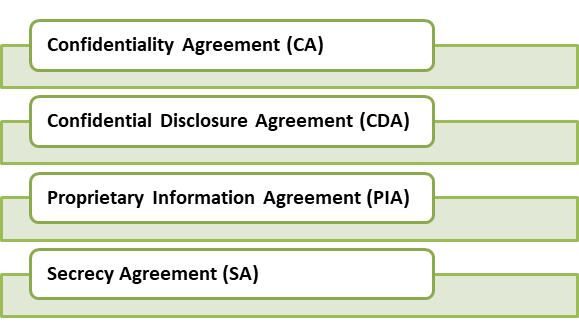 Different names of NDA agreements