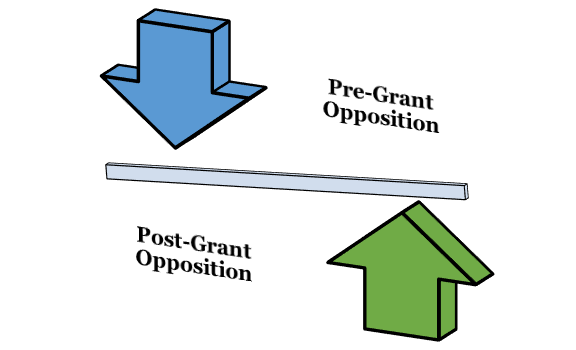 types of Patent Opposition