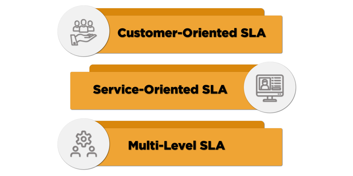 Different Levels of Service Level Agreement