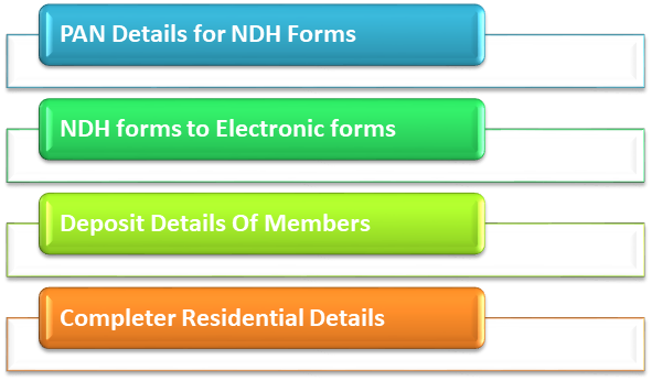 Alteration of NDH-3