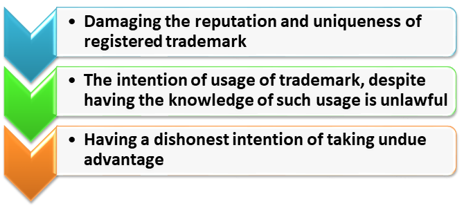  Trademark Infringement provisions