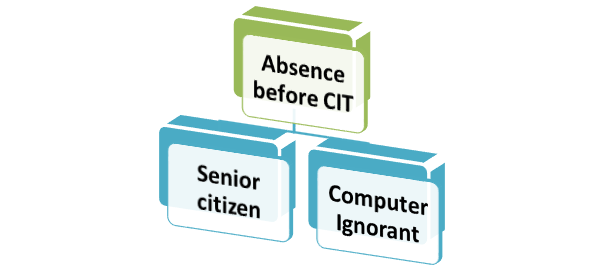 Absence before CIT: An immune for Senior Citizen and Computer Ignorant Assessee
