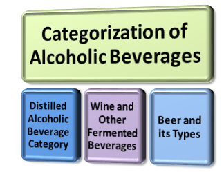 Categorization of Alcoholic Beverages