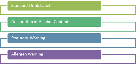 Labeling Requirements for Alcoholic Beverages 
