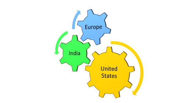 US, EU, and Indian Patent Laws