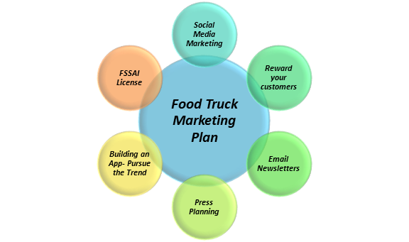 Food Truck Marketing Plan