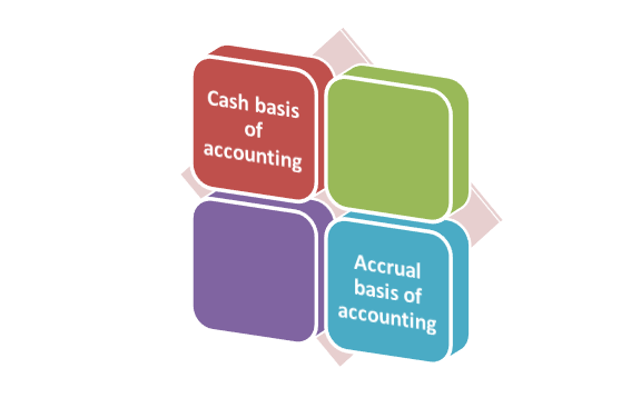 Applicability of Accrual Basis of Accounting Standards