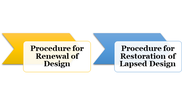 procedures for Renewal and Restoration of Design