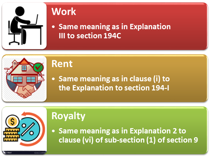Info-Chart of sub-clause