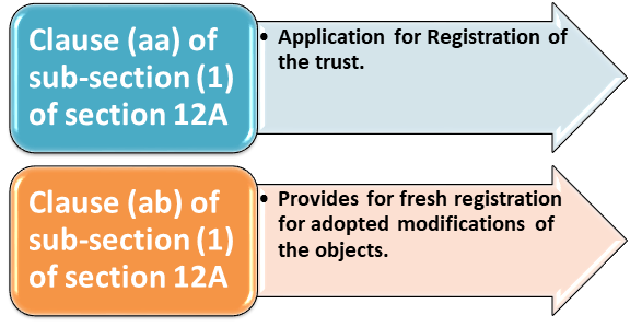 application for registration of a charitable trust