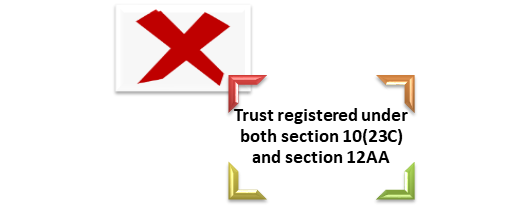 Trust registered under both section 10(23C) and section 12AA