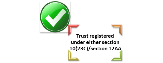 Trust registered under either section 10(23C)/section 12AA