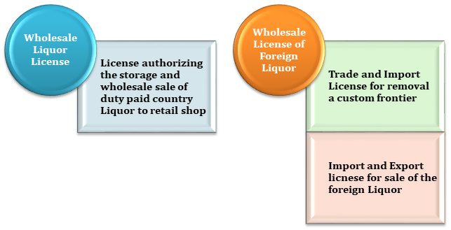 Wholesale Liquor License