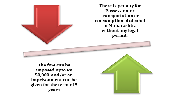 Penalty for not having Liquor License