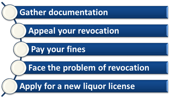 Liquor License