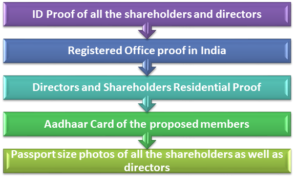 Nidhi Company Registration Documents
