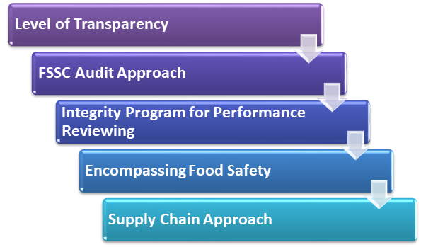 Food Safety and Management Systems Certification