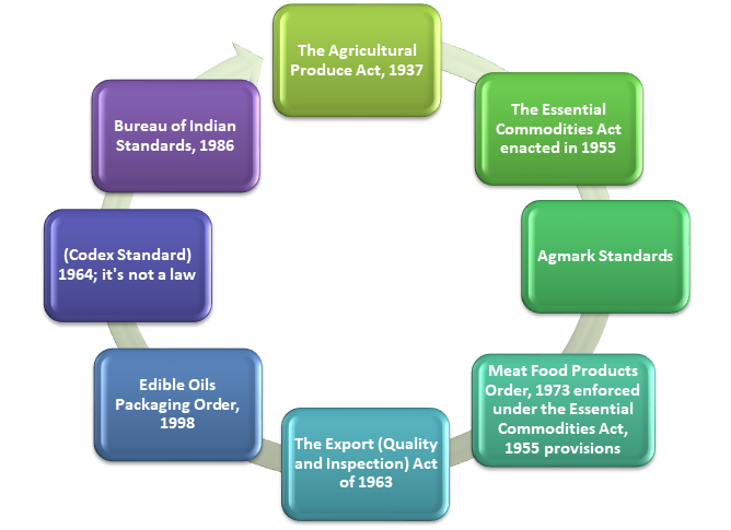 Applicability of Food Packaging