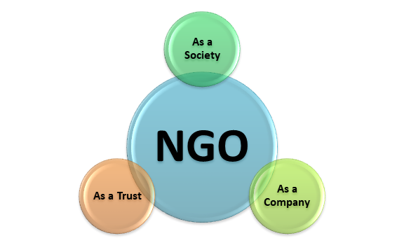 Registration of NGO