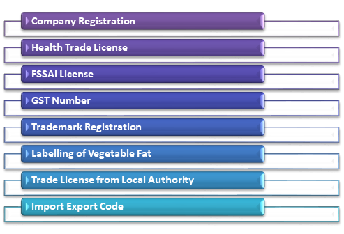Licenses Required for Chocolate Business