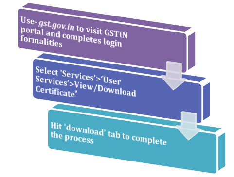 Download GST Registration Certificate
