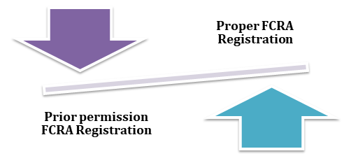 types of FCRA Registration