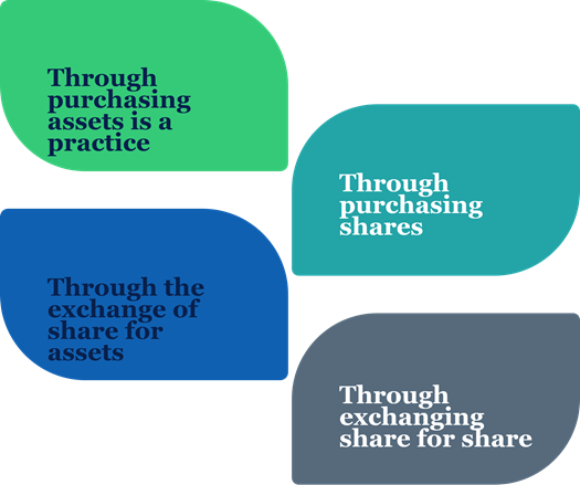 practice of Merger and Acquisition 