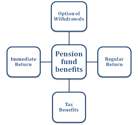Pension Funds for Income Tax Exemption