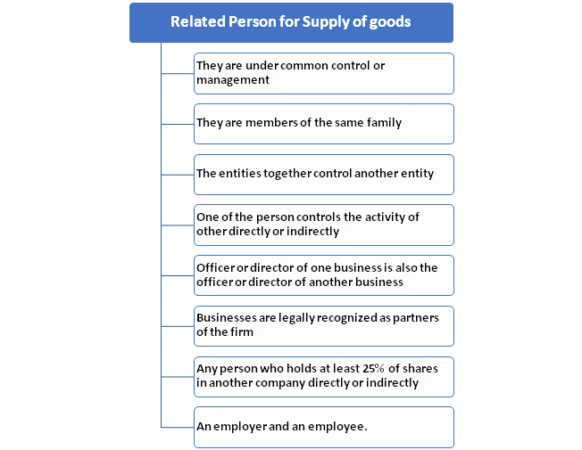 Related Person for Goods Supply under GST