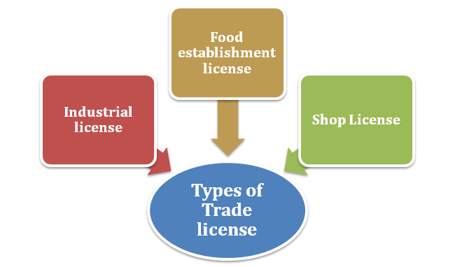 Trade license