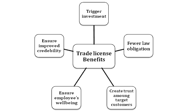 Trade License benefits