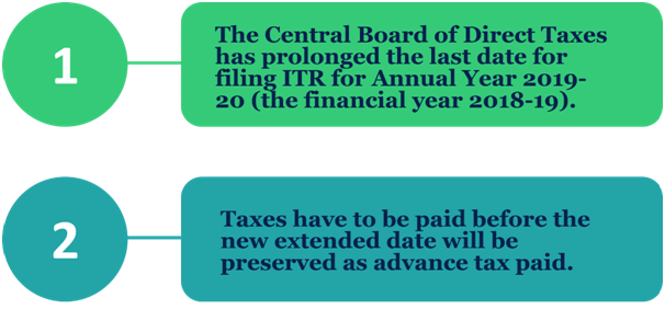 extended the Filing of ITR deadline till 30th September