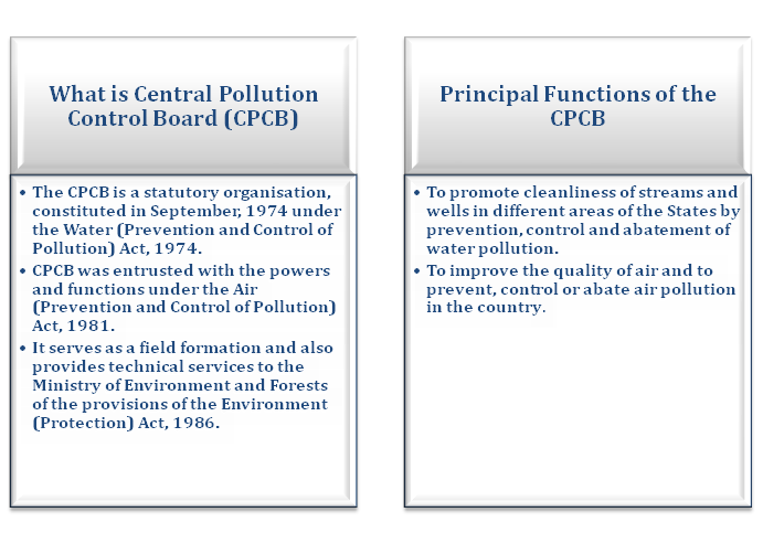 Central Pollution Control Board