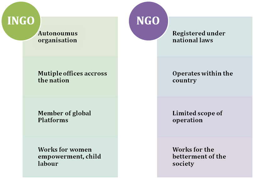 Differences between NGO and INGO