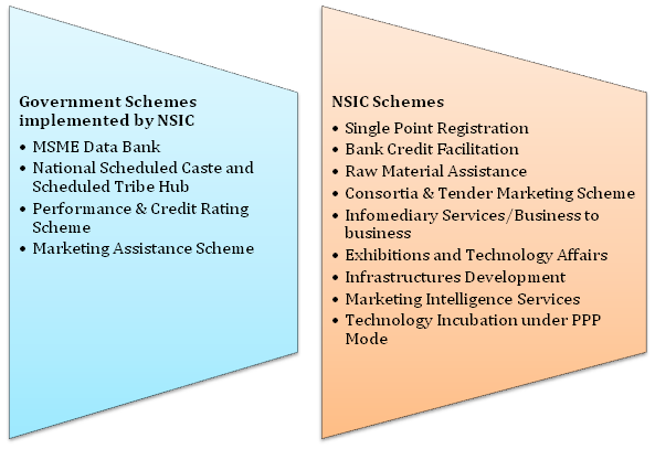 NSIC Schemes 
